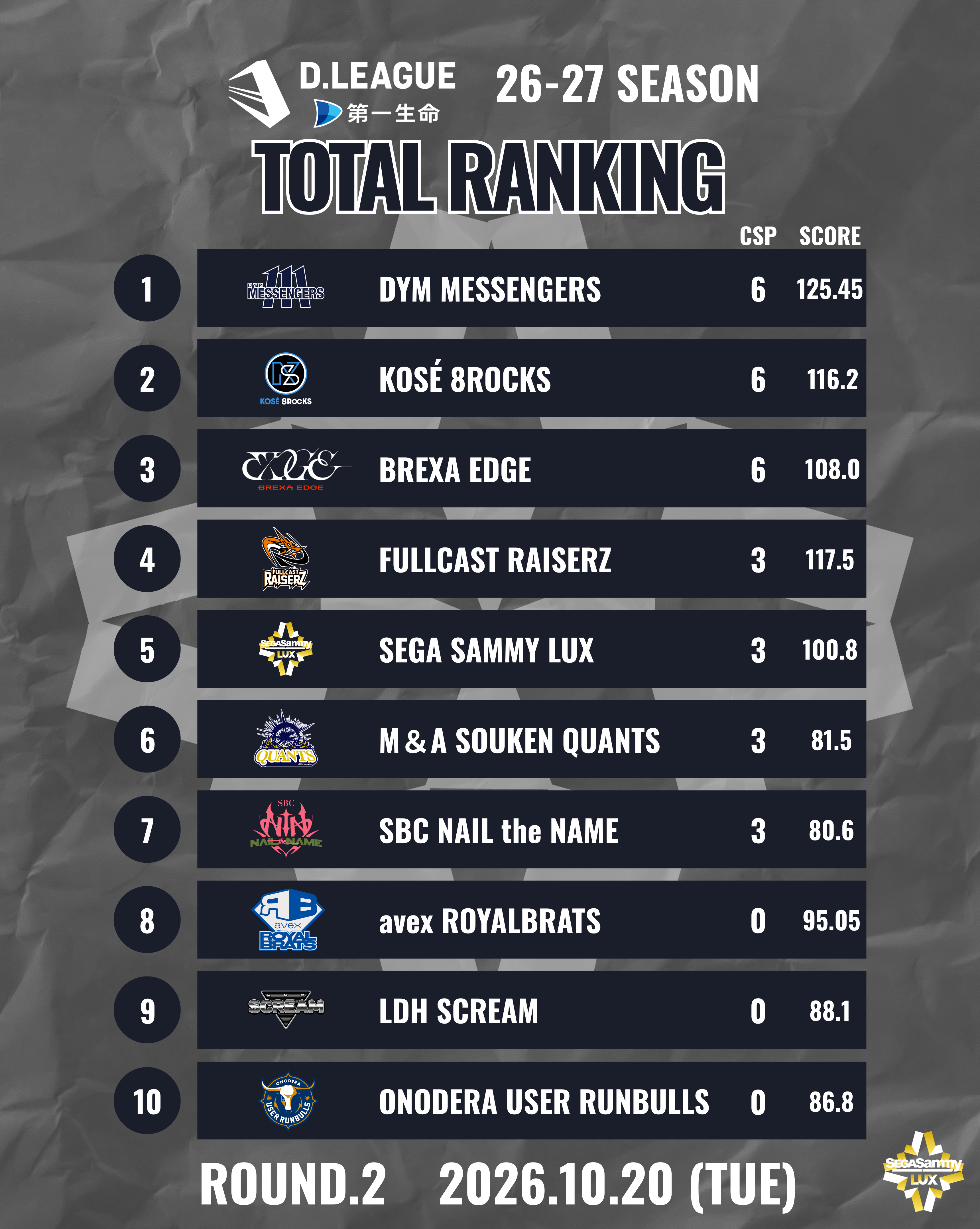 ranking